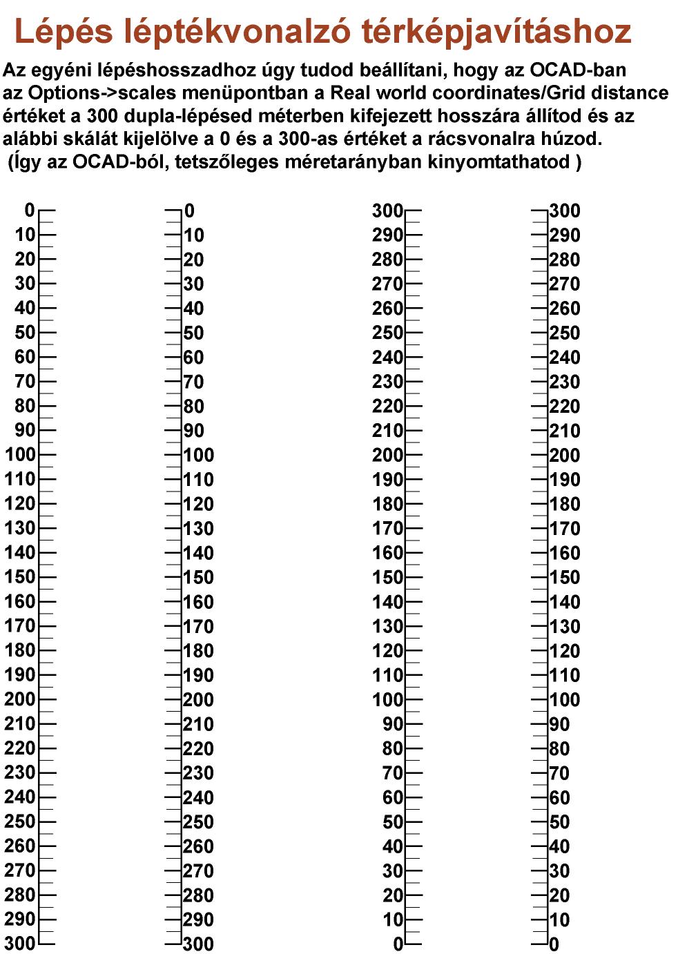 Lps lptk trkpjavtshoz